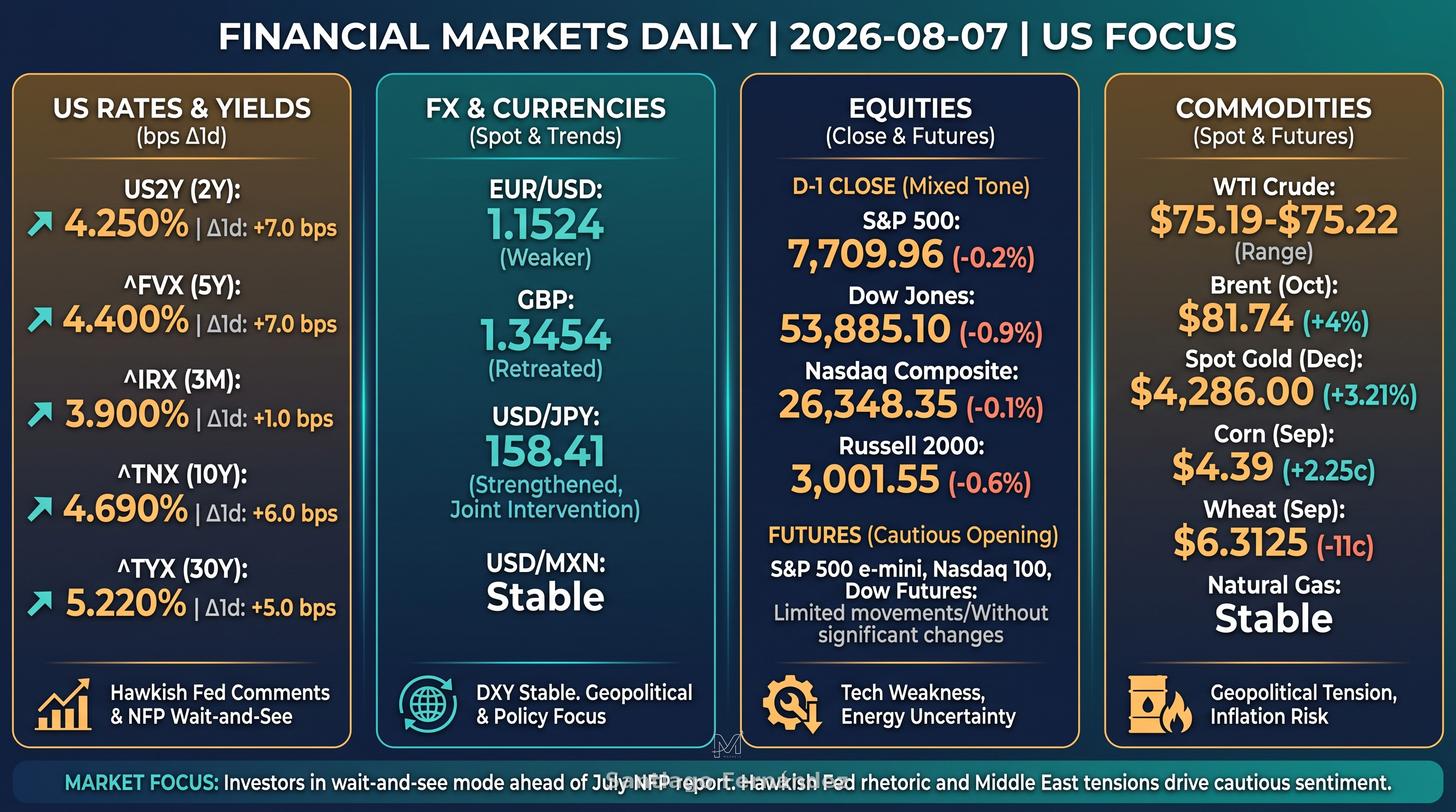Infografía de mercados