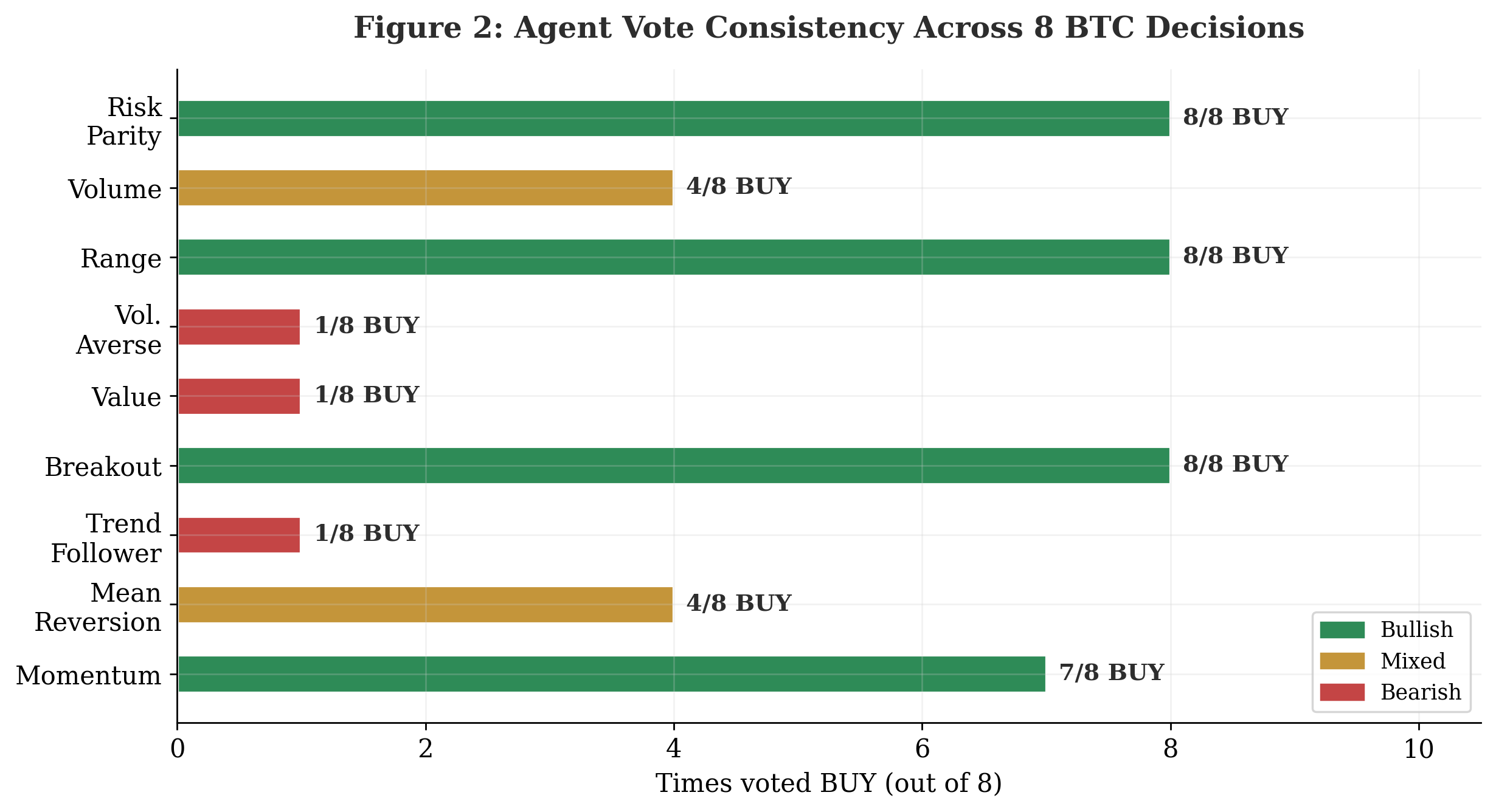 Consistencia de voto