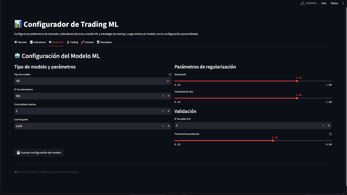 Variables de entrenamiento del modelo 2